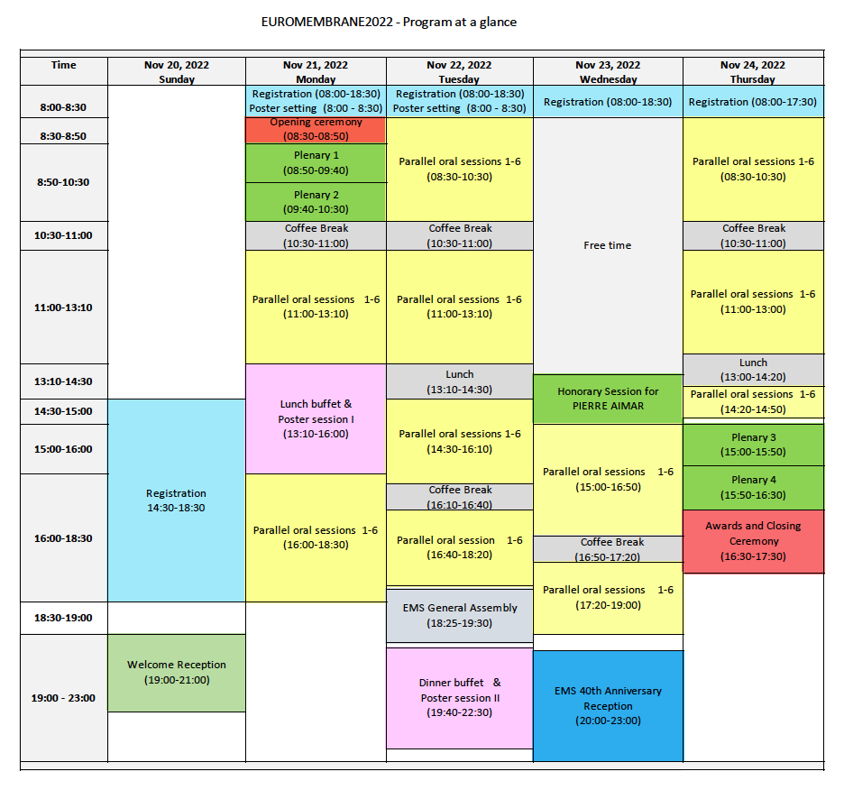 Program a glance